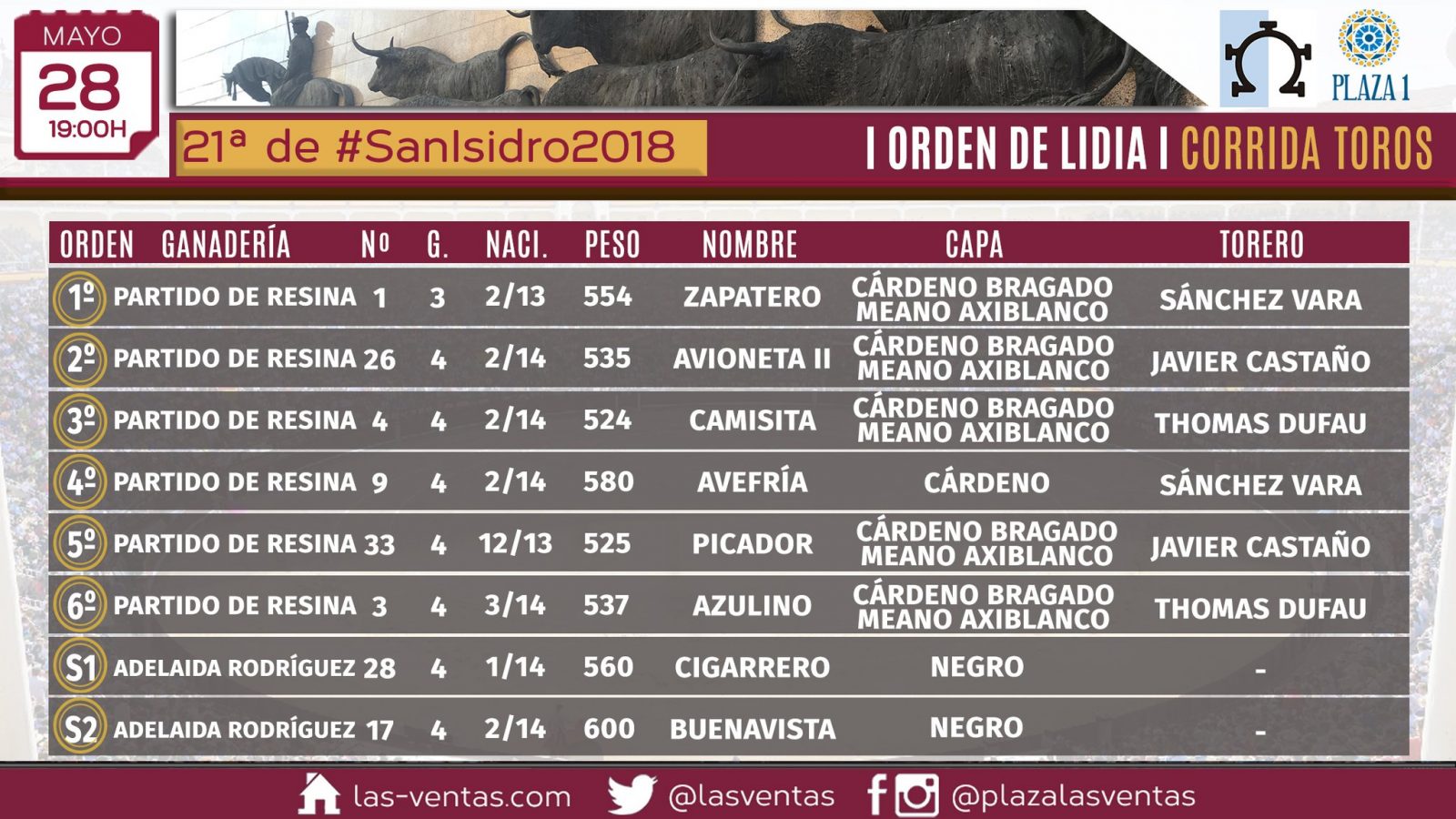 MADRID (28-05) – Le sorteo de la Corrida de Partido de Resina pour Sanchez Vara, Javier Castaño et Thomas Dufau