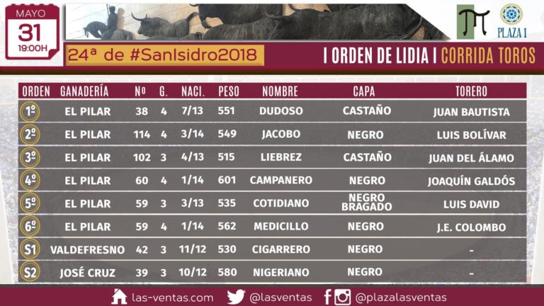 MADRID (31-05) Les toros et le sorteo de la Corrida « de las 6 Naciones » pour J.Bautista, L.Bolivar, Juan del Alamo, J.Galdos, L.D Adame et J.E Colombo