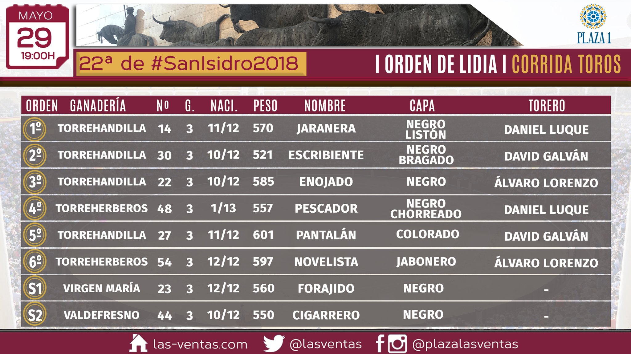 MADRID (29-05) – Les toros et le sorteo des toros de Torrehendilla et Torreherberos pour Daniel Luque, David Galvan et Alvaro Lorenzo