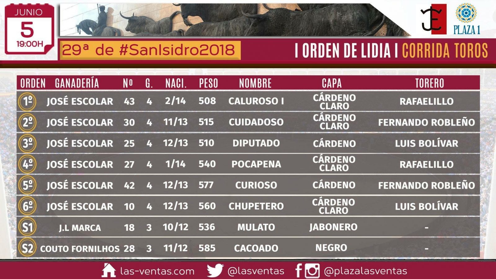 MADRID (05-06) Les toros et le Sorteo de la corrida de José Escolar Gil pour Rafaellilo, Fernando Robleño et Luis Bolivar