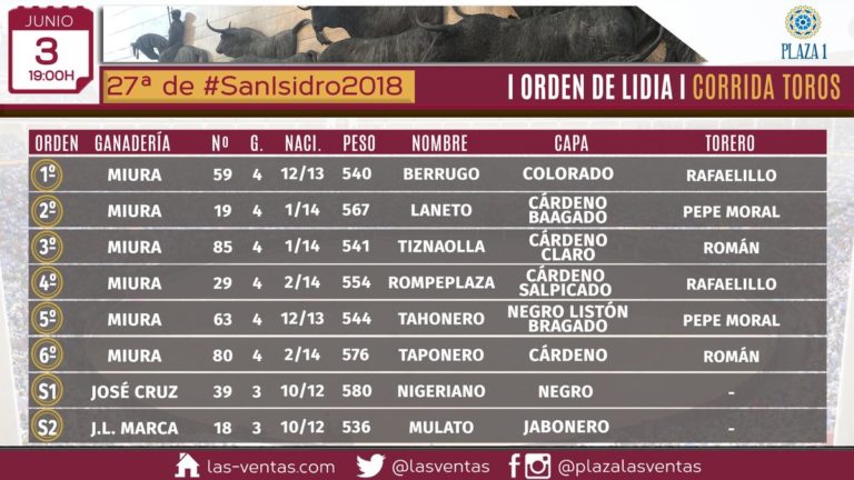 MADRID (03-06) Le sorteo et les toros de Miura pour Rafaellilo, Pepe Moral et Roman