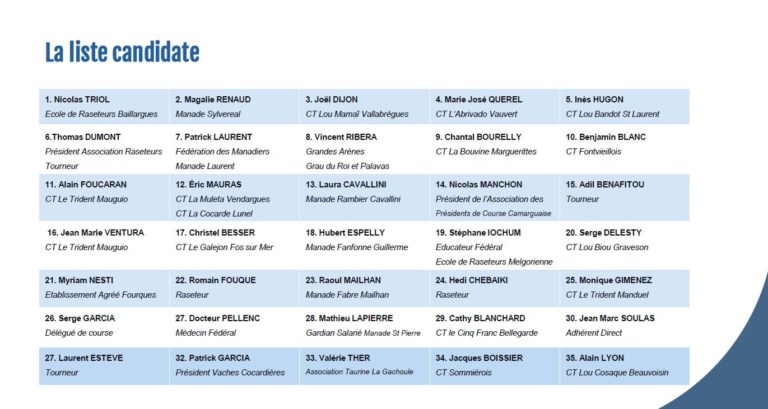 Liste des candidats de la FFCC