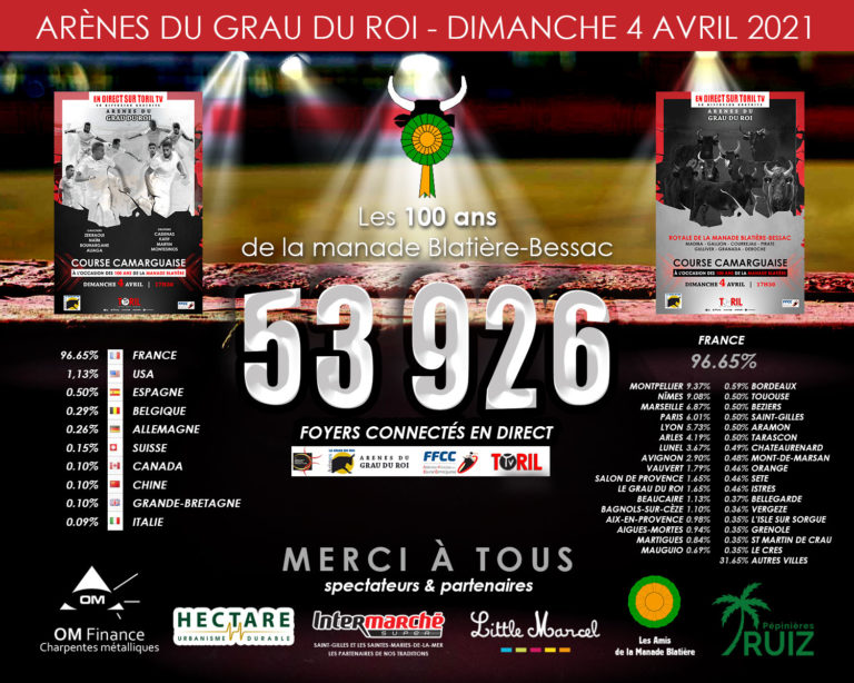 53926 foyers en direct sur TORILTV